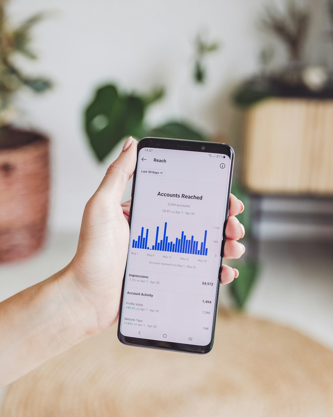 Mobile analytics dashboard showing reach and performance metrics on a smartphone
